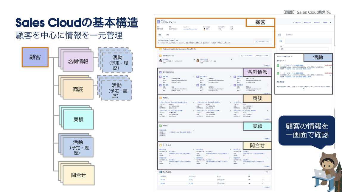 用語に慣れる